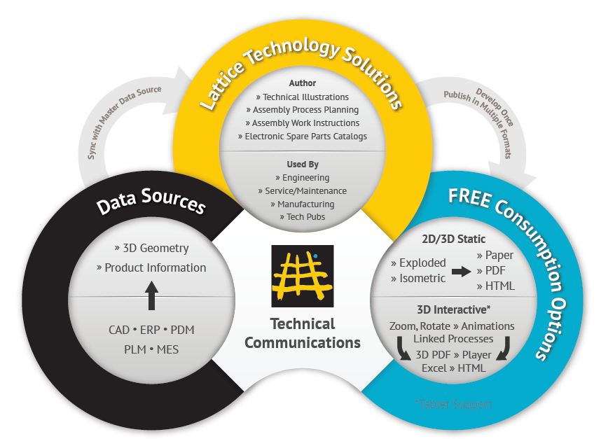 SolutionArchitecture-Final