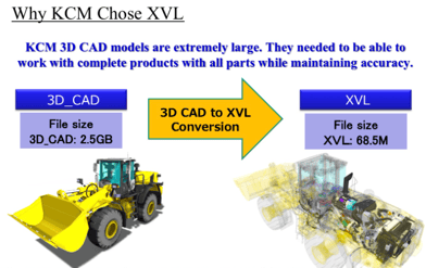 KCM-1